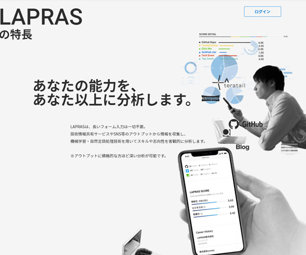 精美的圖文排版